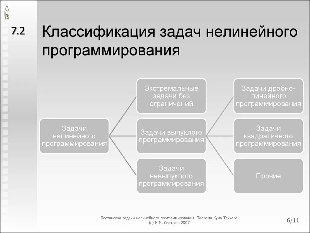 Картинки РЕШЕНИЕ ЗАДАЧИ ВЫПУКЛОГО ПРОГРАММИРОВАНИЯ