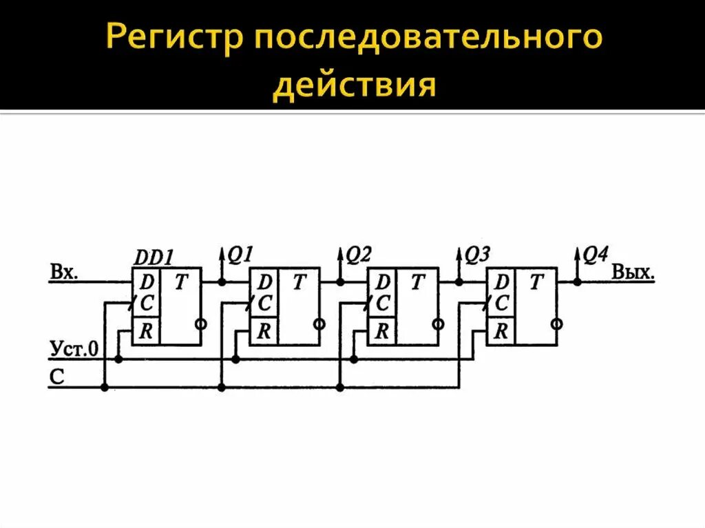 Параллельный регистр схема. Последовательно параллельный регистр схема. Параллельный четырехразрядный регистр. Последовательный регистр на d триггерах схема.