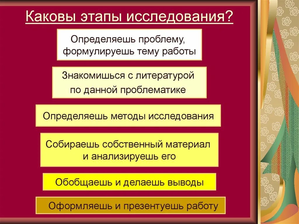 Каковы этапы исследования. Каковы основные этапы работы по этим методам исследования. Что необходимо сделать на этапе исследования. Этапы исследования для презентации. Каковы основные ошибки