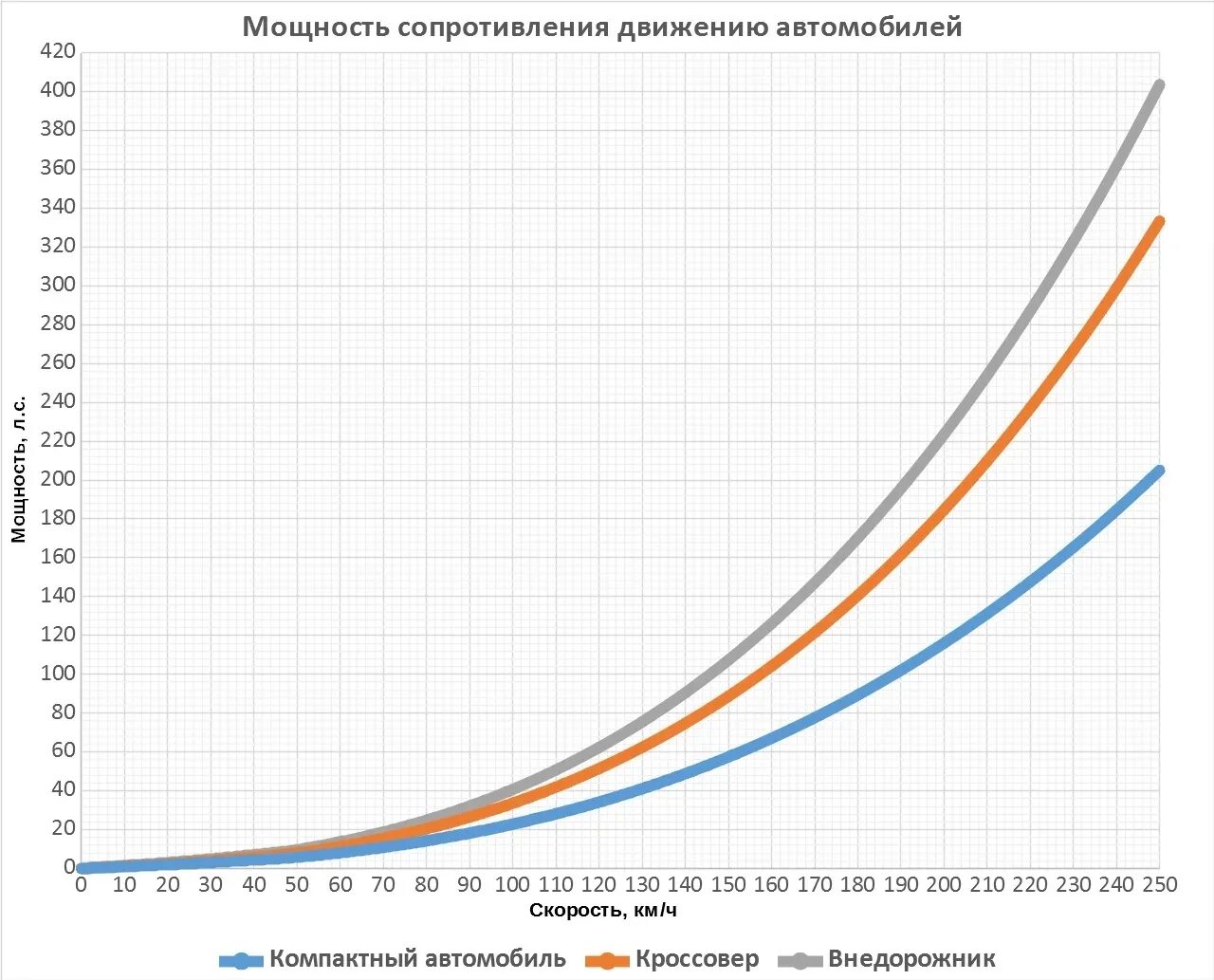 Зависимость сопротивления воздуха от высоты. Мощность для преодоления сопротивления воздуха. Зависимость аэродинамического сопротивления от скорости. Мощность на преодоление сопротивления. Расчет силы сопротивления воздуха.