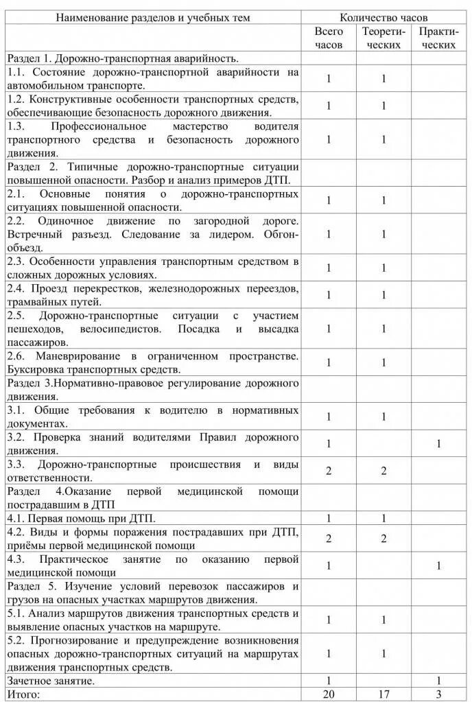 4 по бдд ответы. Шпаргалка для аттестации по БДД. Аттестация по БДД. Тематический план по ОБДД. Ответы на билеты для аттестации по БДД.