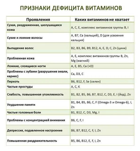 Чего не хватает если выпадают волосы. Каких витаминов не хватает. каких витаминов нетхватает. каких витаминов не хватает если. сухость кожи какого витамина не хватает.
