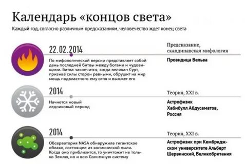 Точная дата окончания
