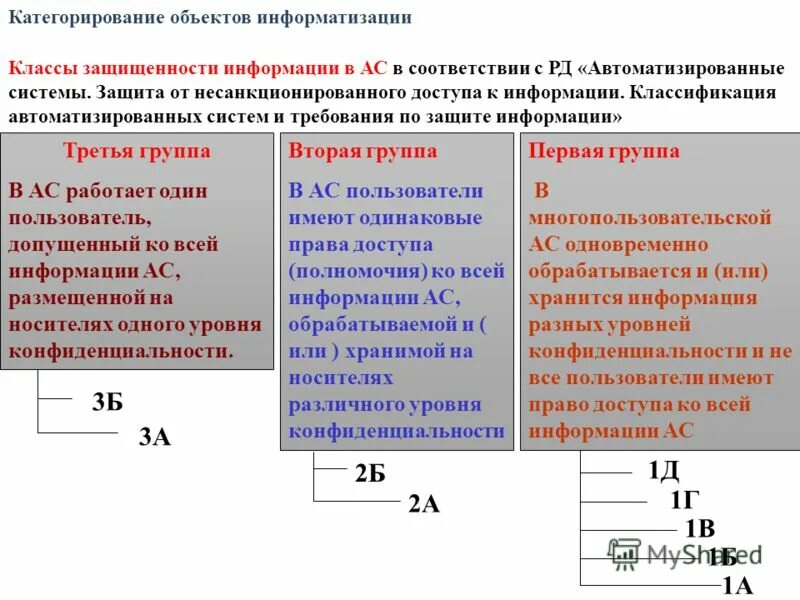 Классы защищенности информационных. Классы защищённости автоматизированных систем 1а. класс защищенности ас 1г. классы защищенности информационных систем 2б. категорирование информационной системы.