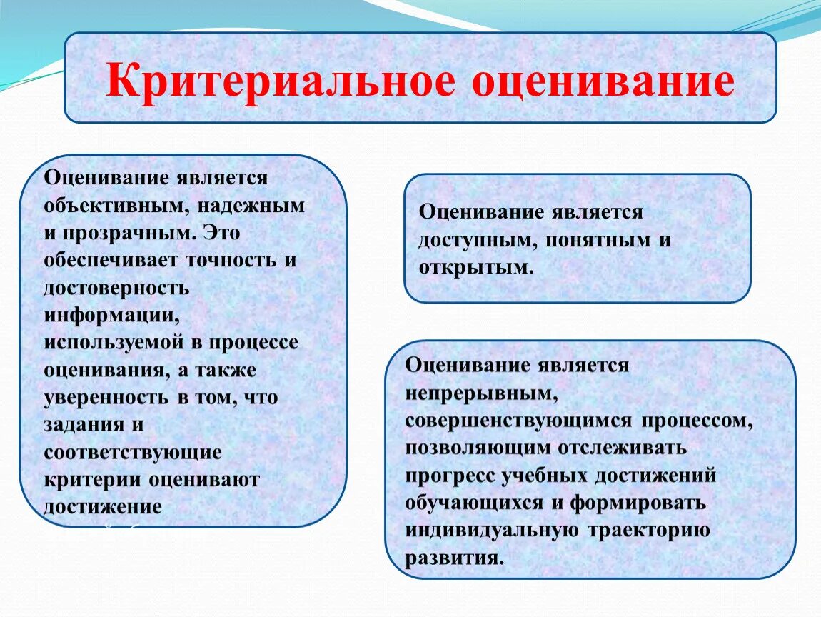 Урок оценки является. Критериальное оценивание. Критериальное оценивание на уроках. Формирующее и Критериальное оценивание. Виды критериального оценивания.