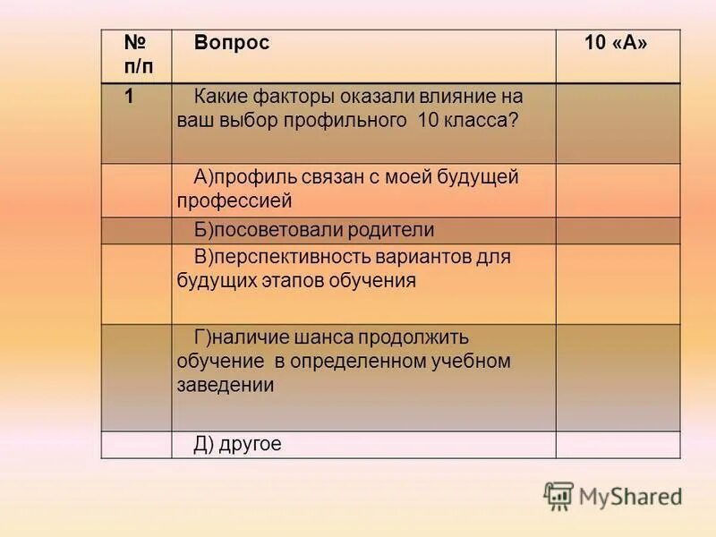 м п вопросы