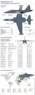 Самолет су технические характеристики