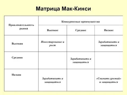 Матрицы мак