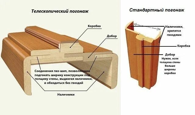 Наличник телескоп для полотна Новые двери VG 2 Бьянка (лакобель белая) купить в 