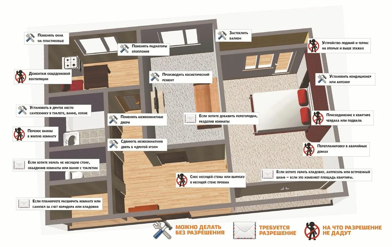 Переустройство перенос. Перепланировка без разрешения. Узаконивание перепланировки квартиры. Переустройство и перепланировка жилого помещения. Какую перепланировку можно делать.