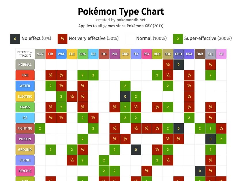 Pokemon too many types. Pokemon too many types. Pokemon таблица эффективности. Типы покемонов. Pokemon type by your month.