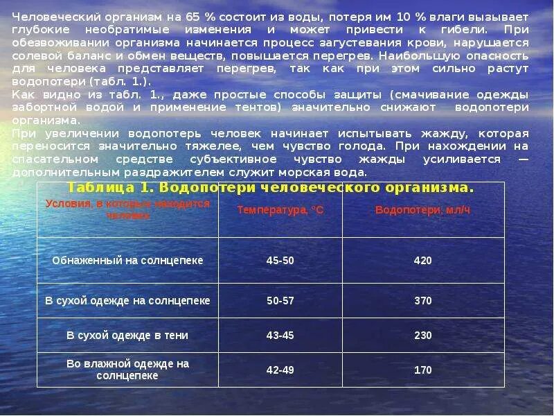 Сохранение человеческого в человеке. Сохранение человеческой жизни в спасательном средстве. Время пребывания человека в воде. Установление сроков пребывания человека в воде. Максимальное время пребывания под водой.