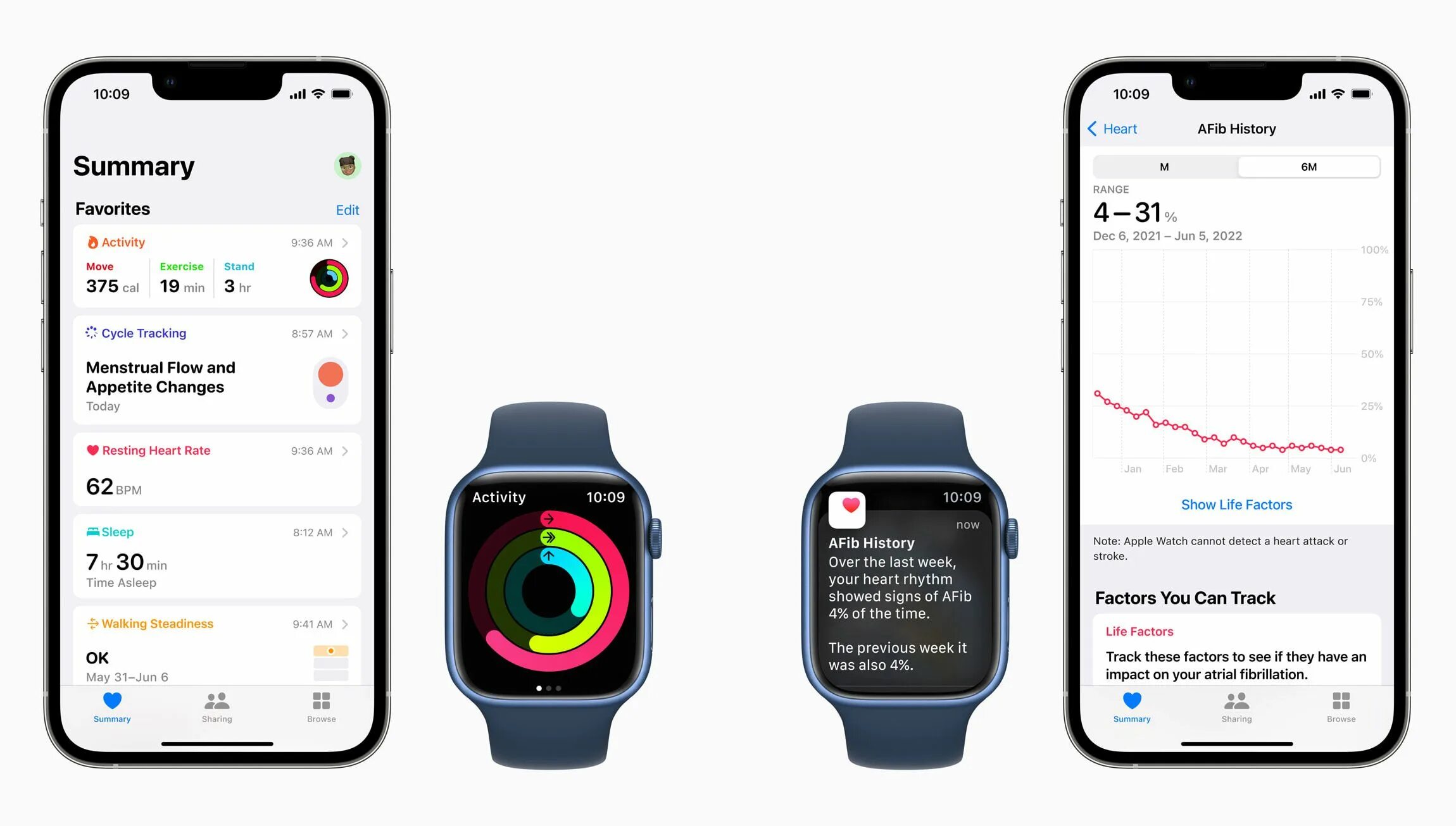Приложение для watch 4. Приложения apple health. приложение активность на apple watch. приложение здоровье на apple watch. apple расширение.