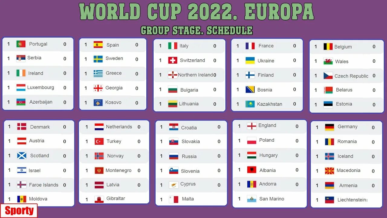 Qatar 2022 World Cup таблица. Групповой этап ЧМ 2022 Катар. World Cup 2022 таблица. Таблица чемпионата Европы 2022.