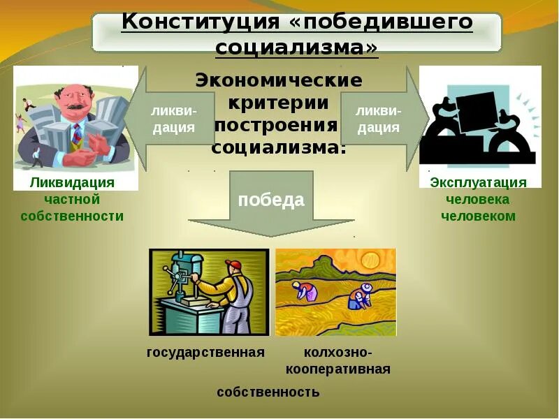 Форма собственности кооператив. Экономические критерии. Экономические критерии построения социализма. Критерии экономики. Кооперативная собственность примеры.