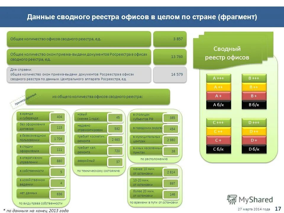 экономика сша кратко. 2014 года в данных. рост экономики сша. презентация показать количество офисов. 2014 года в данных.