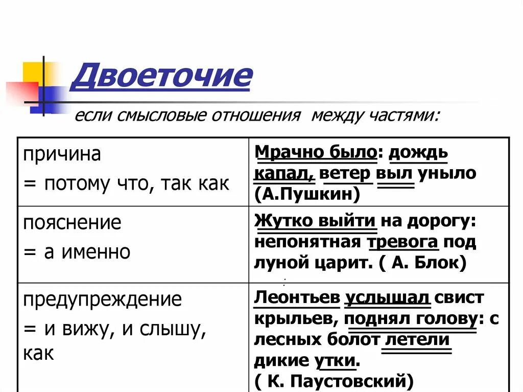 Двоеточие россия всегда была богата. Мрачно было: дождь капал_ ветер выл уныло.. Двоеточие Смысловые отношения. Мрачно было дождь капал ветер выл уныло знаки препинания. Мрачно было дождь капал ветер выл уныло грамматическая основа.