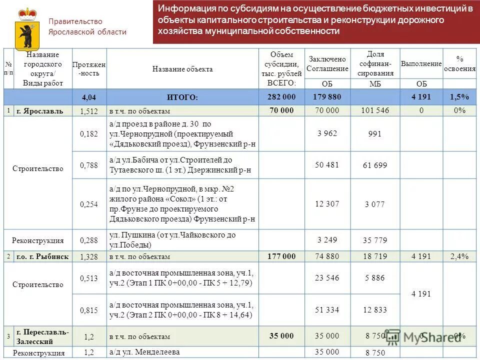 Сведения о субсидиях. График перечисления субсидии. Перечень целевых субсидий. Сведения об операциях с целевыми средствами. Авансовый отчет в 1с бухгалтерия государственного учреждения.