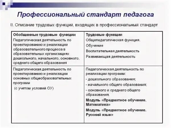 Основная функция профессионального стандарта педагога