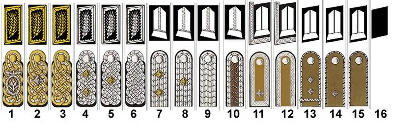 Ss ranks. Звания рейха Вермахт. Звания 3 рейха. Погоны вермахта 1941-1945. Звания и погоны вермахта третьего рейха.