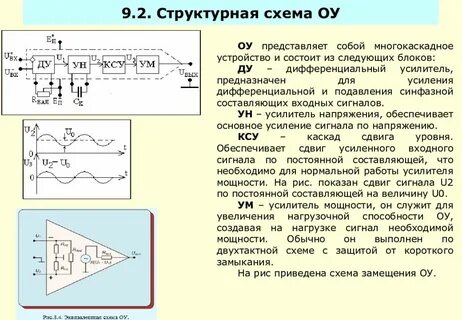 Назначение усилителя