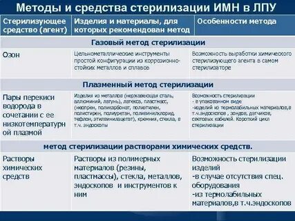 Методы стерилизации шовного материала