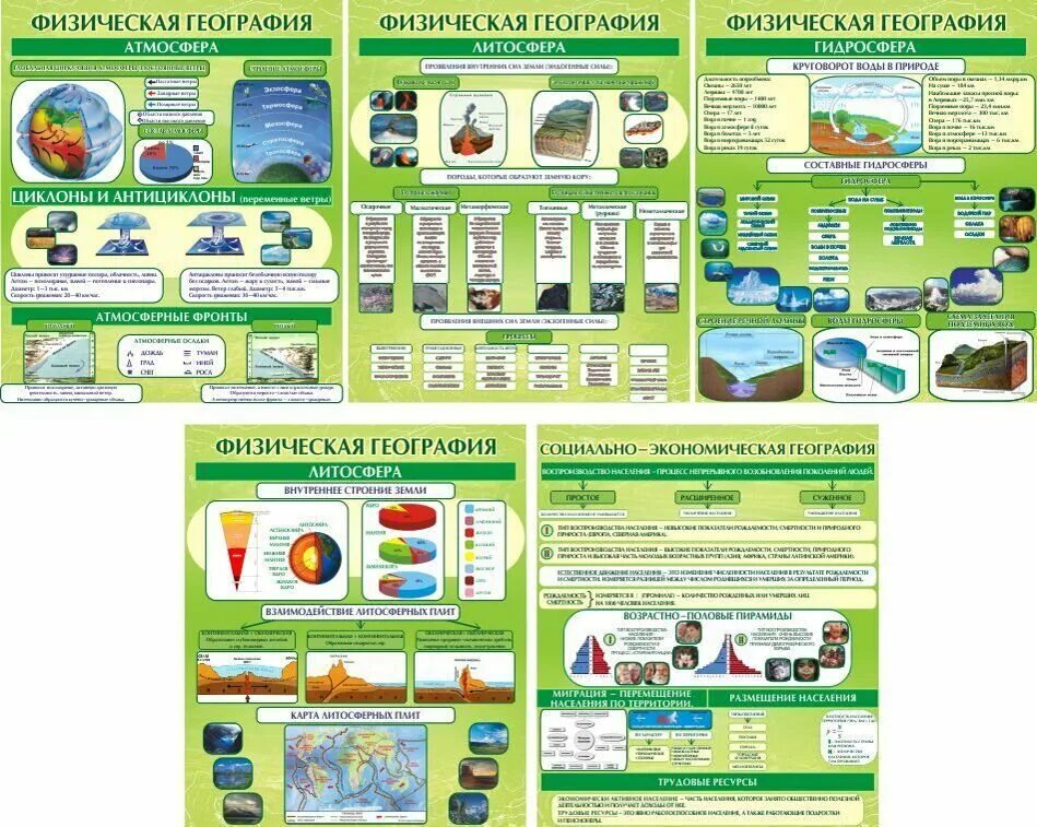 География материал для подготовки. География плакат. Стенды в кабинет географии. Плакаты в кабинет географии. Стенд по географии в школе.