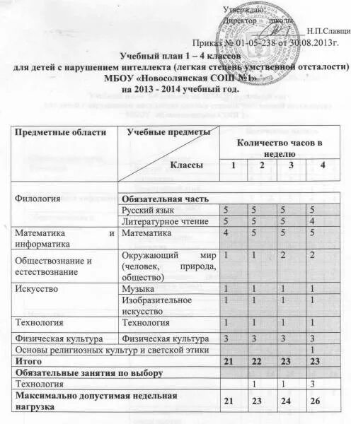 учебный план умственная отсталость 1 класс. учебный план по фгос 4 класс дети с овз. 1 умственная отсталость учебный план.