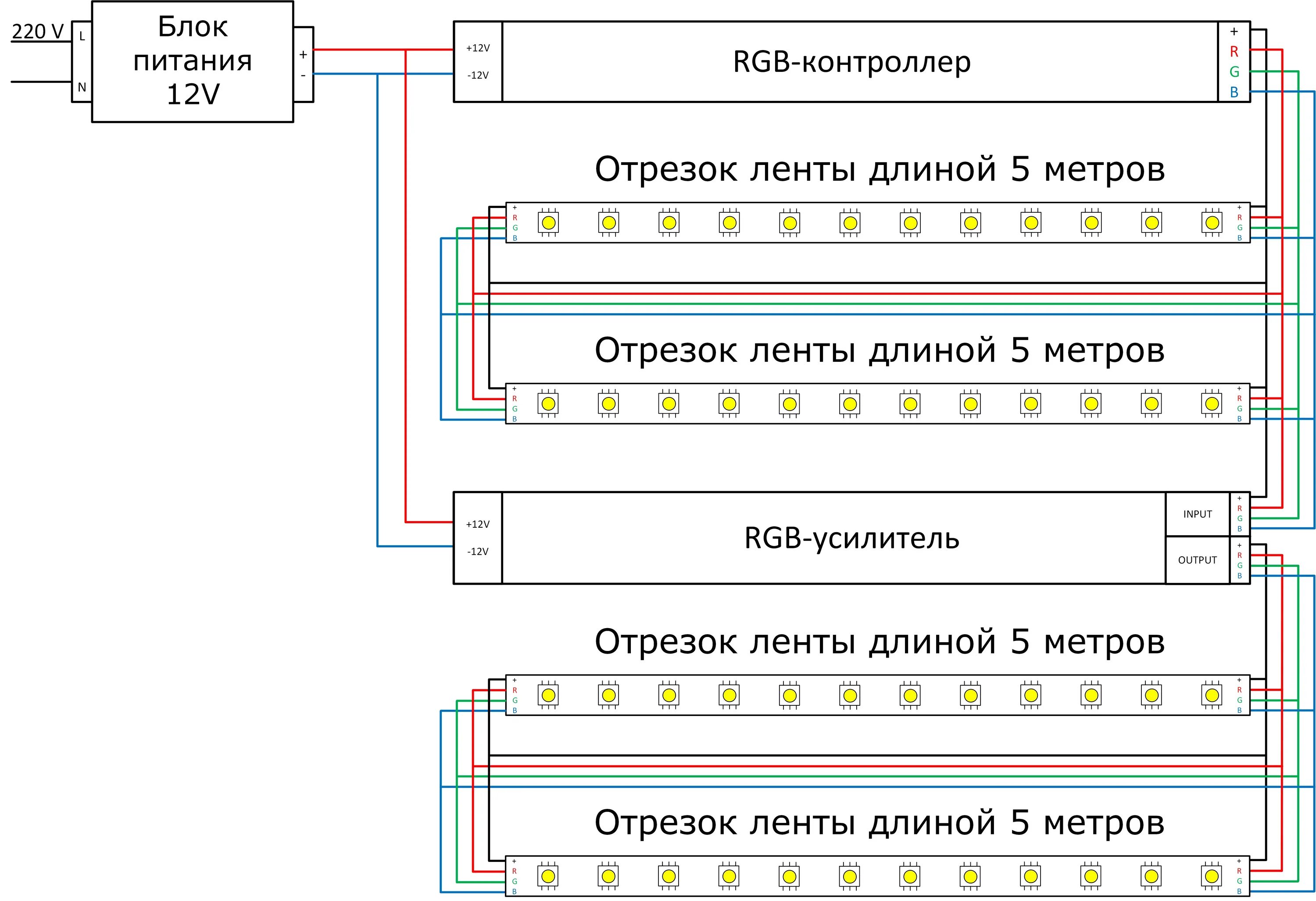 Подключение светодиодной ленты 10 метров