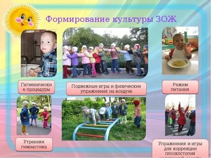 Игры по формированию здорового образа жизни