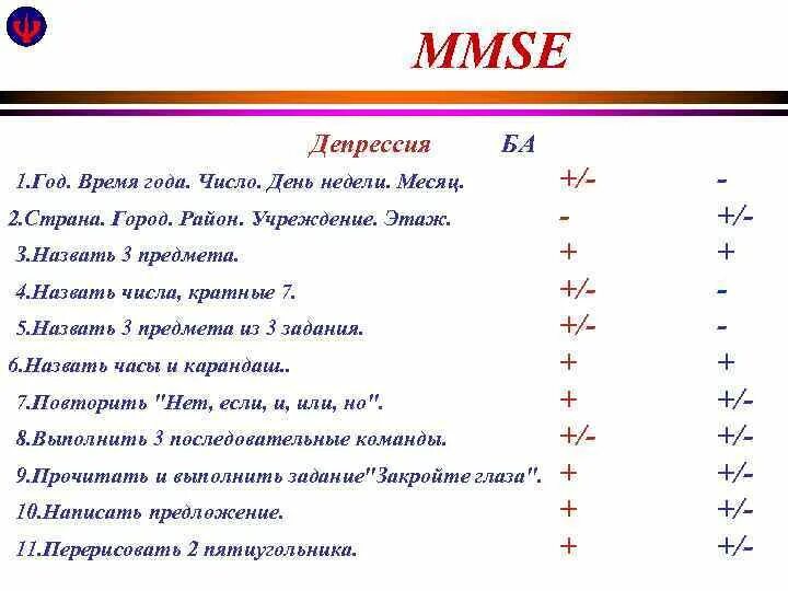 Краткая оценка психического статуса. Шкала когнитивных нарушений MMSE. Шкала оценки психического статуса MMSE. Психического статуса (Mini-Mental State examination, MMSE. Шкала деменции MMSE.