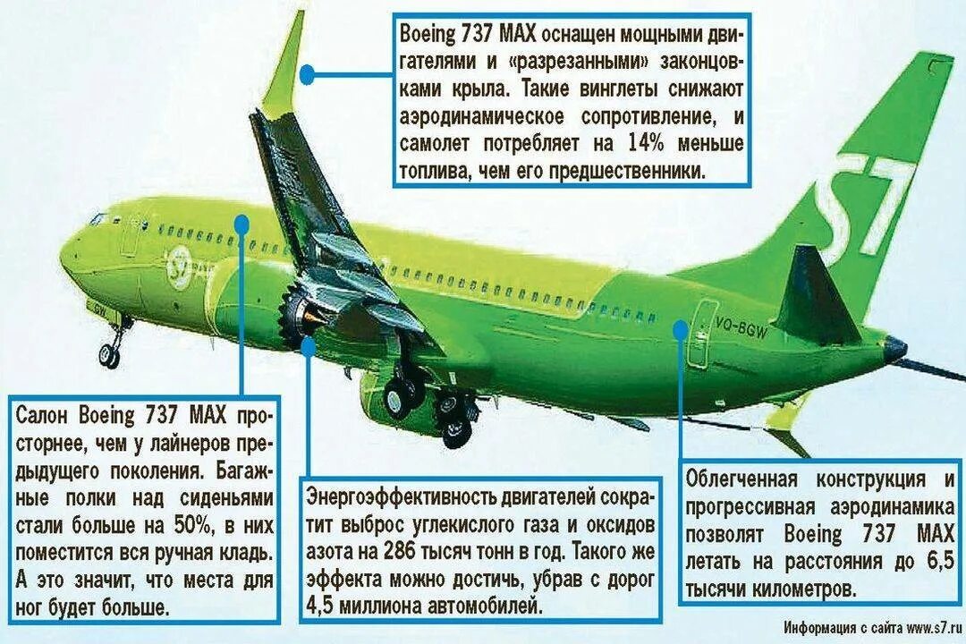 Скорость самолета 737. Boeing 737 Max 8 салон. Боинг 737-800 вес самолета. Боинг 737 технические характеристики. Конструкция самолета Boeing 737.