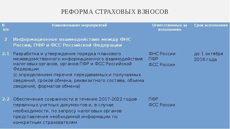 Пенсионные фонды налоговые органы