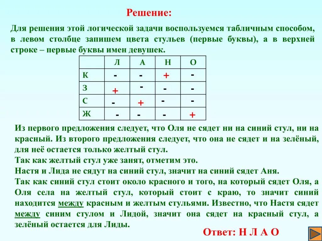 Составить логическую задачу самостоятельно. Решение логических задач. Табличный способ решения логических задач. Решение задач табличным способом. Логические задачи табличным способом.