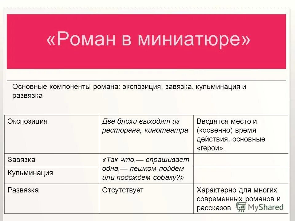 капитанская дочка экспозиция завязка кульминация. элементы сюжета капитанской дочки. композиция романа капитанская дочка. капитанская дочка экспозиция завязка кульминация. капитанская дочка экспозиция завязка кульминация развязка.