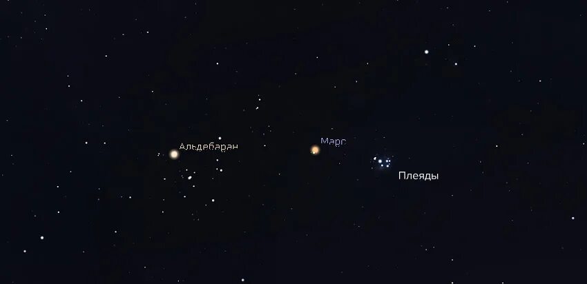 Альдебаран и Плеяды. Созвездие Плеяды и Марс. Яркая звезда на Юго западе вечером 2021. Марс и Альдебаран.