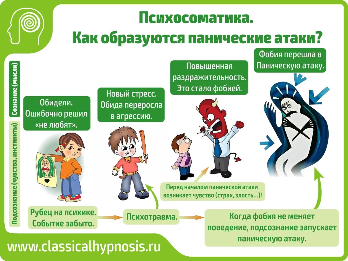 Как уснуть при панической атаке