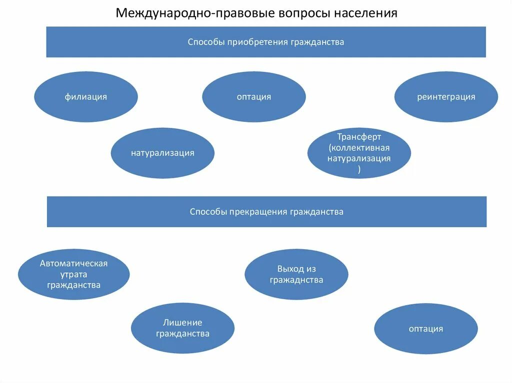 Международный вопрос населения