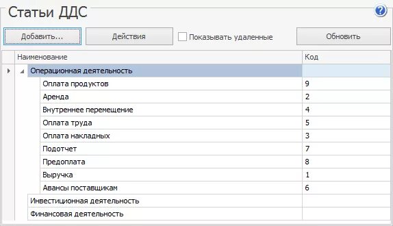 Справочник статьи движения денежных средств. Статьи движения денежных средств. Основные статьи движения денежных средств. Справочник статей движения денежных средств. Справочник статьи движения денежных средств.