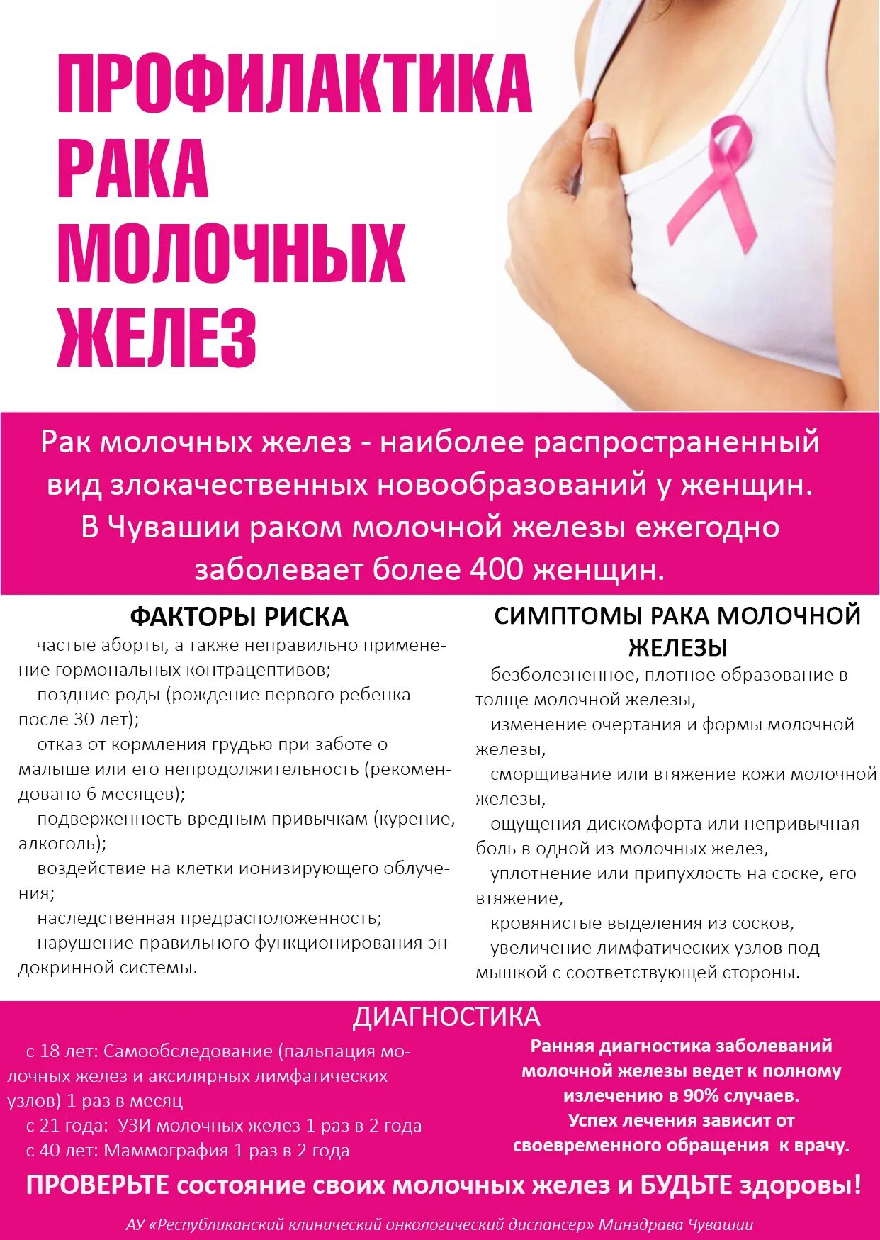 Заболевания молочной железы рекомендации. Профилатикарака молочной железы. профилактика молочной железы. профилактика заболеваний молочной железы. памятка по профилактики рмж.