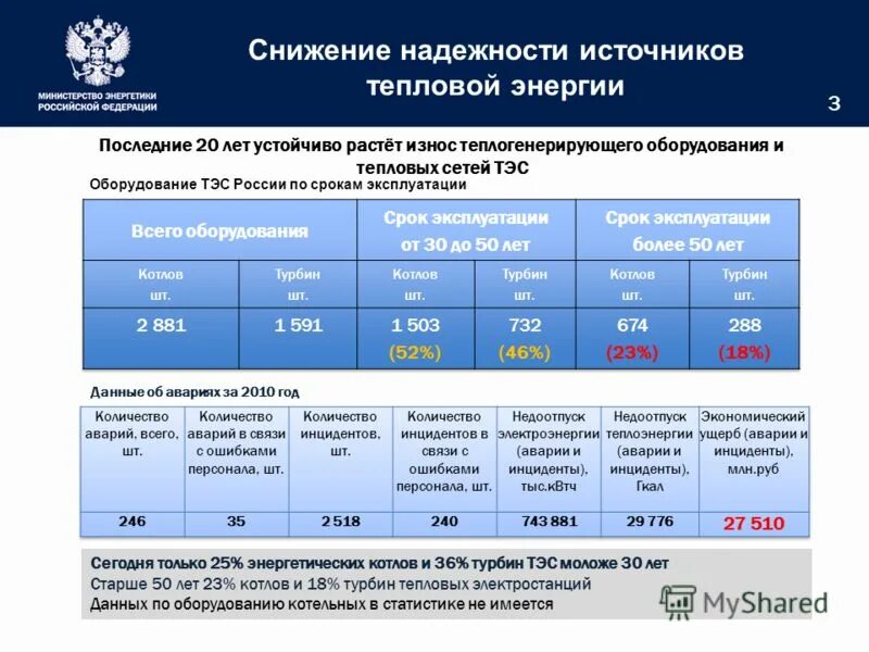 теплопотери в тепловых сетях. теплоснабжение 2013. котельная. центральный тепловой пункт цтп. центральный тепловой пункт цтп.