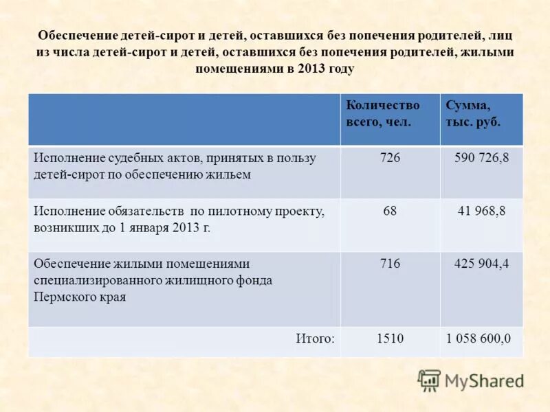 пособия детям, оставшимся без попечения родителей. реестр жилья детей сирот. журнал реестра жилых помещений детей-сирот. квартиры для детей-сирот и детей, оставшихся без попечения родителей. узнать очередь на квартиру детям сиротам.