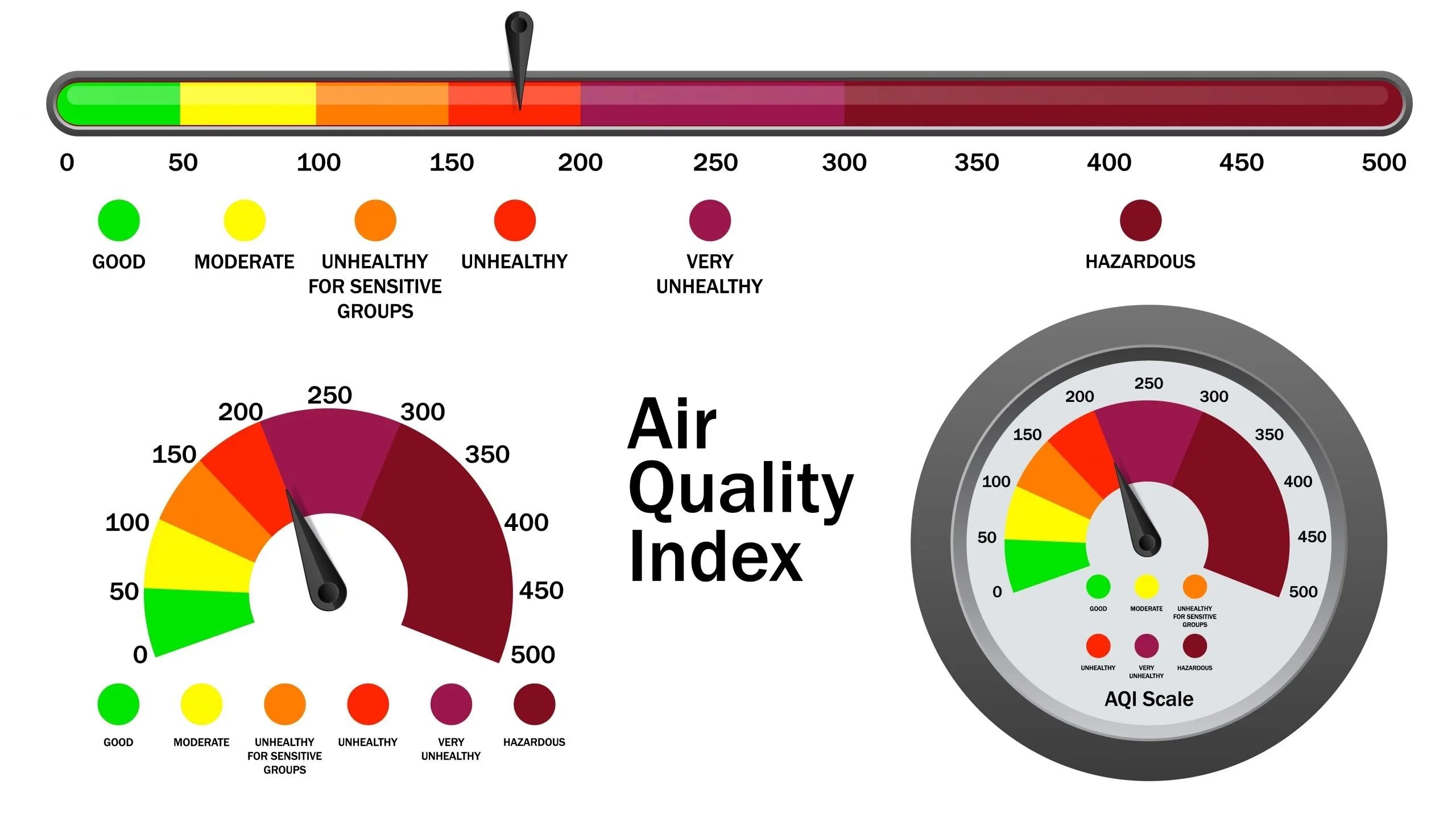 Index scale