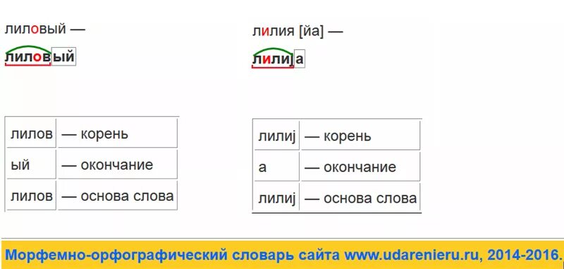 Состав слова полетел