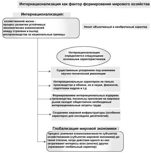 квазипостоянные компоненты это. формы проявления интернационализации хозяйственной жизни. стратегия интернационализации. показатели интернационализации. интернационализация измеряется рядом показателей.