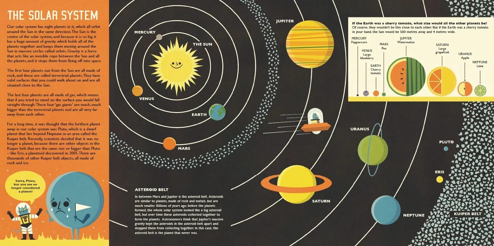 Solar system map. Карта солнечной системы. Солнечная система схема для детей. Карта солнечной системы для детей. Подробная карта солнечной системы.
