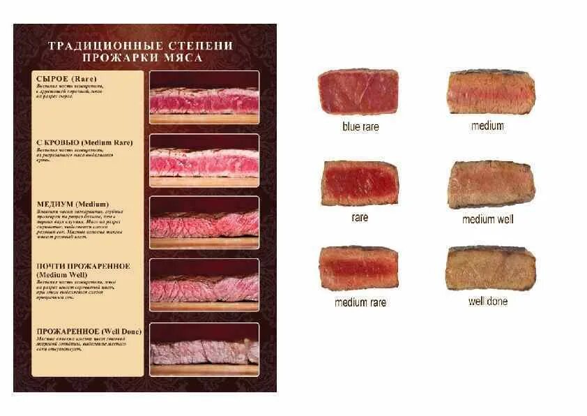 Какие степени прожарки. Степени прожарки стейка рыбы. Степень прожарки стейка Медиум Велл. Медиум Велл степень прожарки. Степень прожарки rare у котлет.