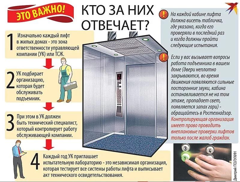 Который останавливается на каждой. Требования безопасности лифтов. Правила безопасности пользования лифтом. Безопасность работы лифта. Требования пожарной безопасности к лифтам.