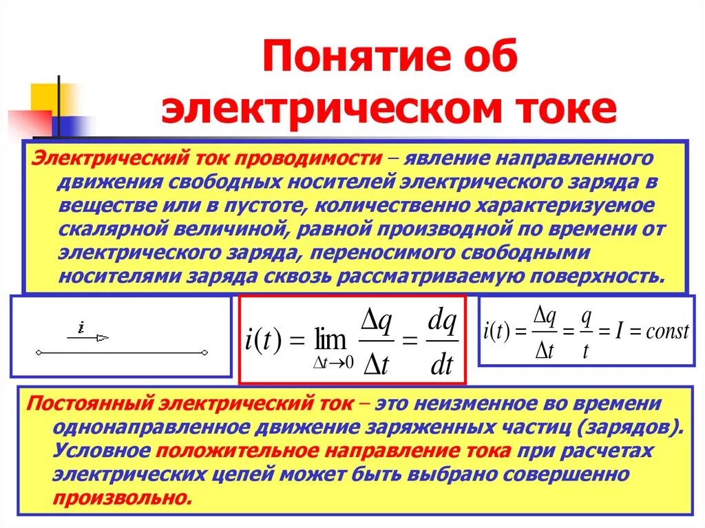 Основные понятия электрического тока. Эл ток основные понятия. Термин электричество. Общее понятие об электрическом токе.