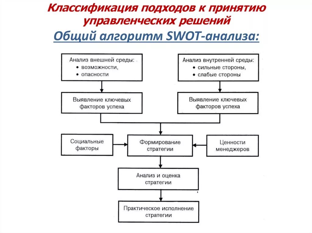 Классификация подходов к принятию управленческих решений. Механизм принятия решения схема. Подходы к принятию решений в менеджменте. Подходы к принятию управленческих решений.